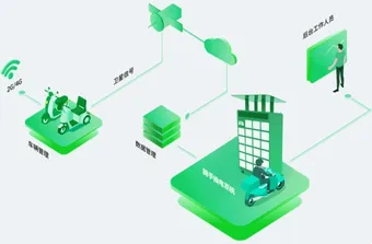 Convenience brought by intelligent battery swapping cabinet